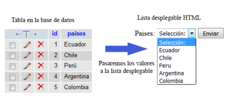 Llenar Select conn MySQL
