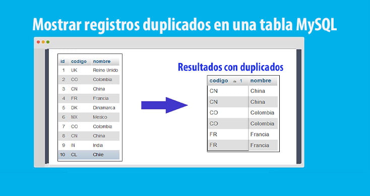 Mostrar registros duplicados en una tabla MySQL